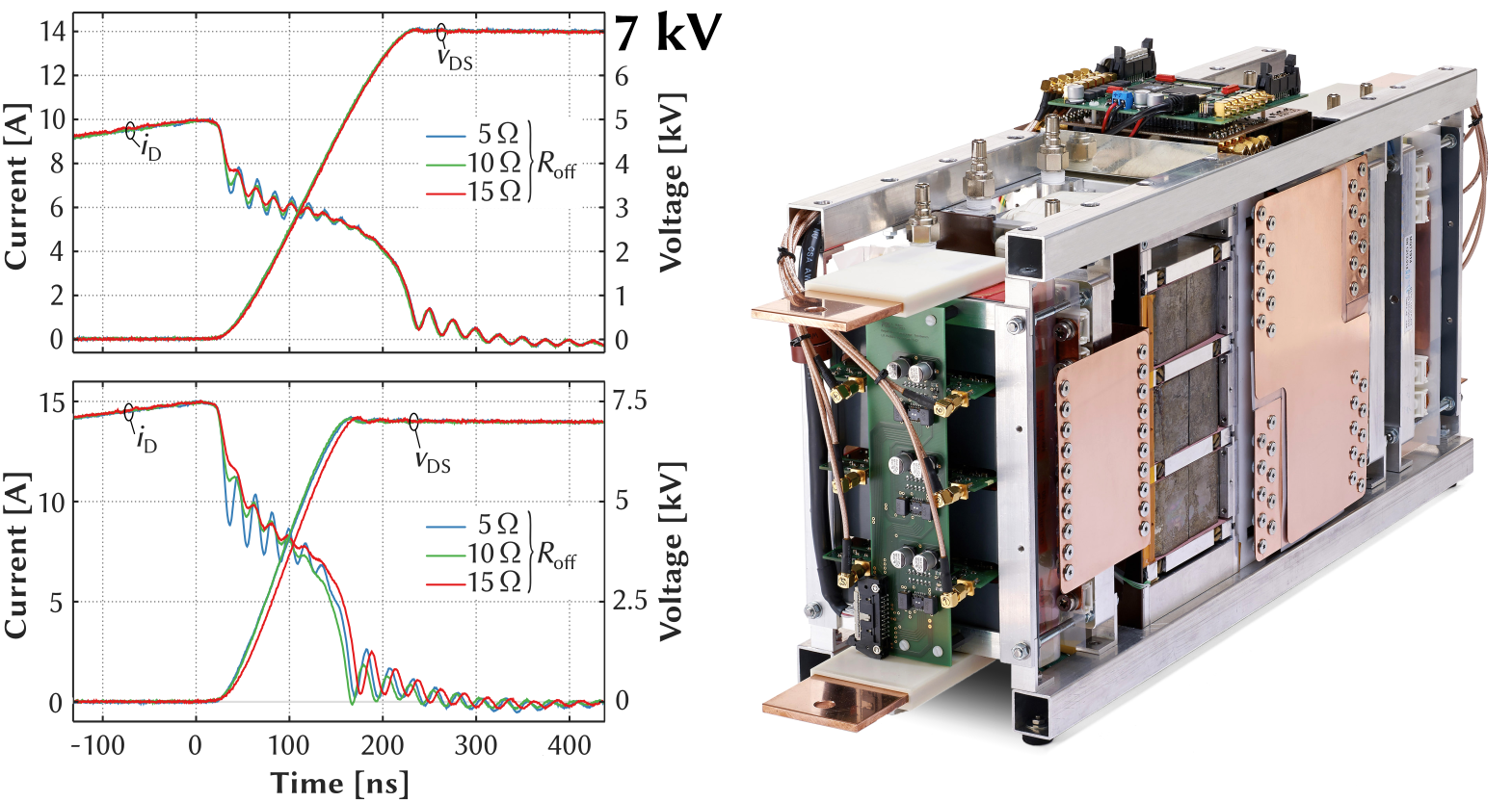 Enlarged view: Image of measured switching waveforms of a high-voltage SiC MOSFET device and a silicon-based prototype of a 166kW isolated DC-DC converter module