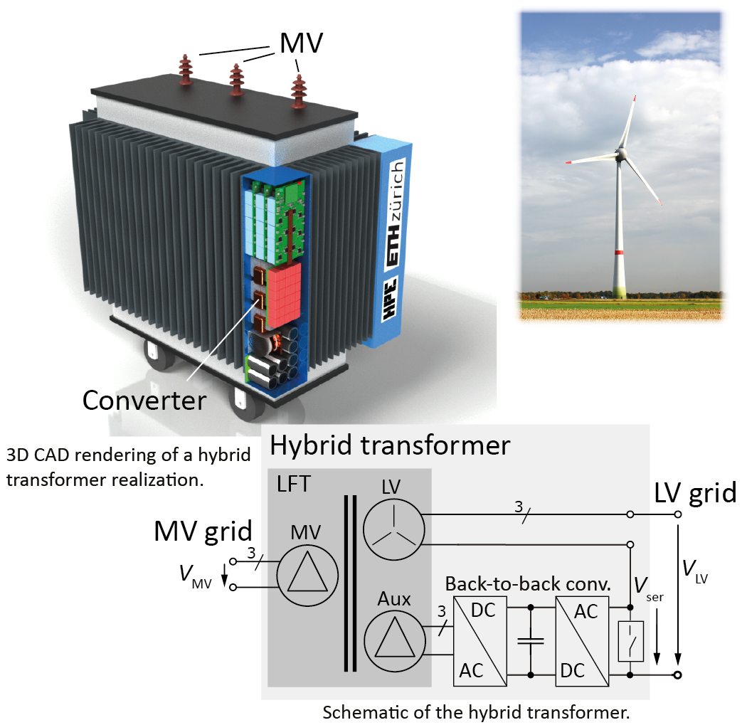 Enlarged view: ESC Hybrid Transformer