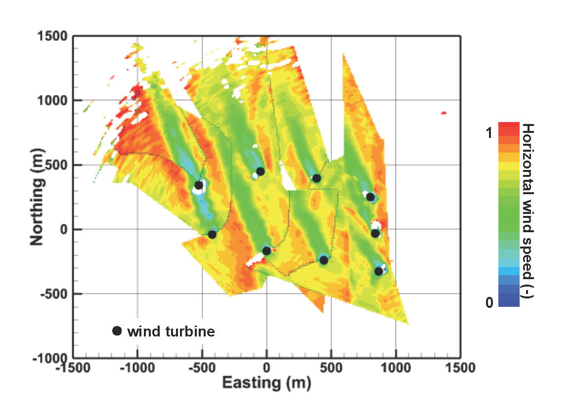 Enlarged view: Simultaneous measurements of wakes from nine wind turbines in a 26MW wind farm.