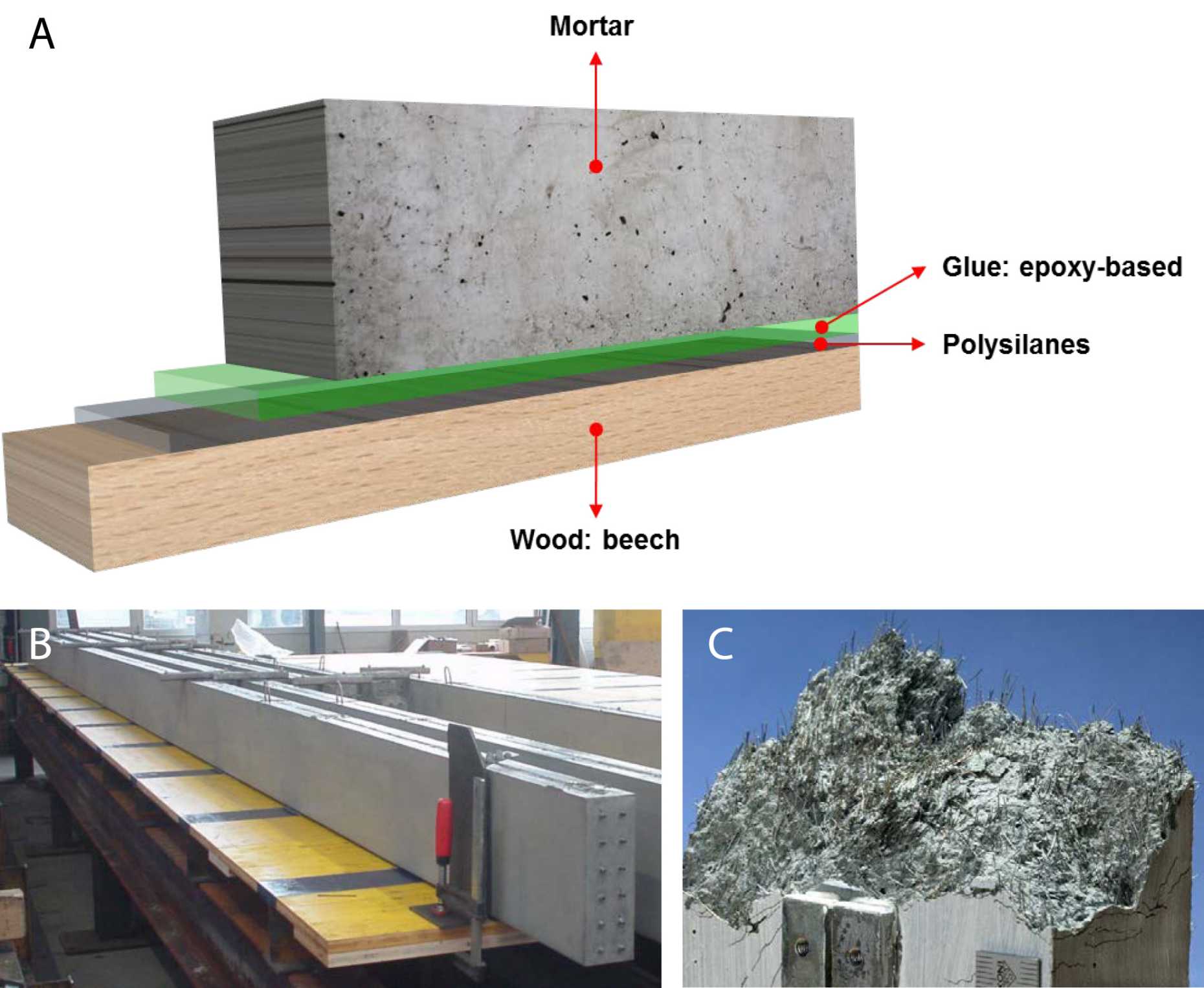 Enlarged view: Image A shows a wood-concrete composite flooring structure (source: Frangi); image B. shows a CFRP prestressed HPC facade beam (source: Krause); image C. shows ultra high performance concrete with synthetic fibres (UHPFRC) (source: Denarie).