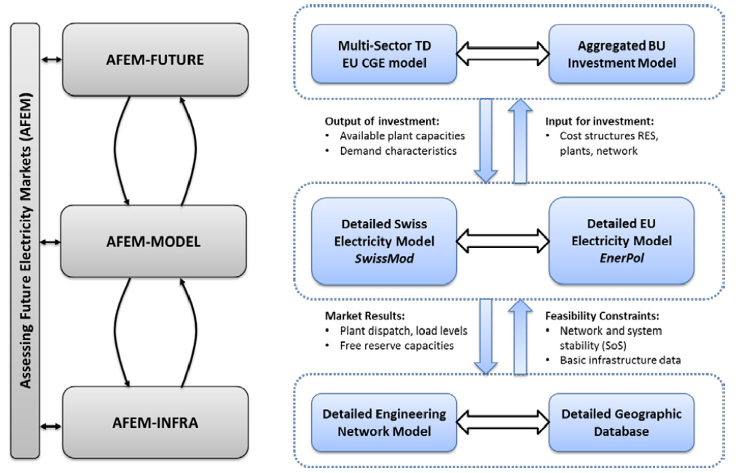 Enlarged view: frameworks